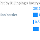 Image for article titled Latest evidence the party is over in China? Chinese are drinking less wine
